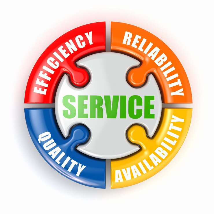 Dependable Service